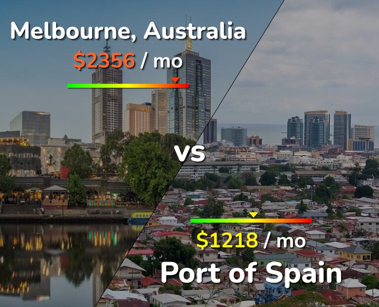 Cost of living in Melbourne vs Port of Spain infographic