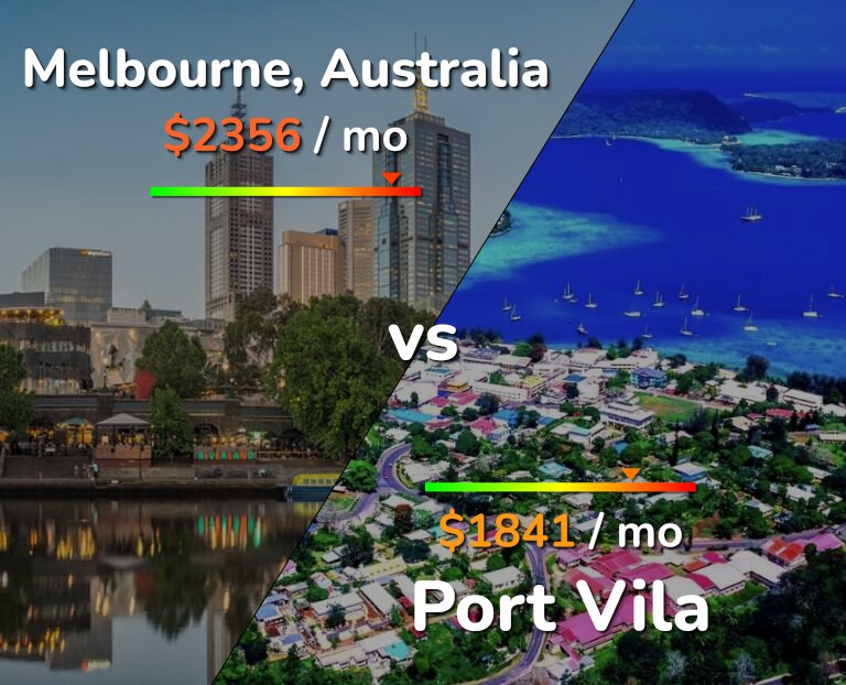 Cost of living in Melbourne vs Port Vila infographic