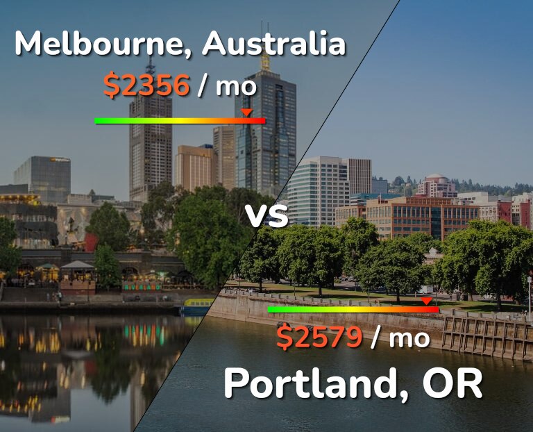 Cost of living in Melbourne vs Portland infographic