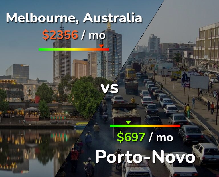 Cost of living in Melbourne vs Porto-Novo infographic
