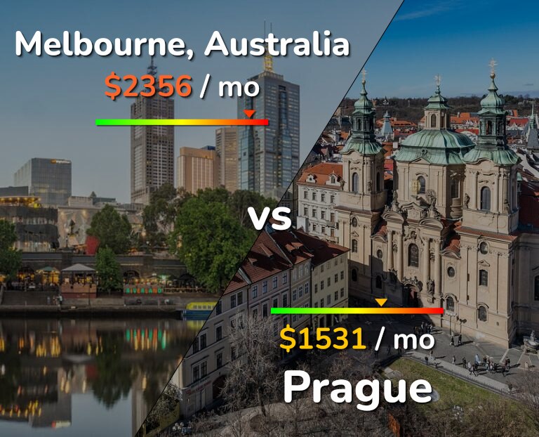 Cost of living in Melbourne vs Prague infographic
