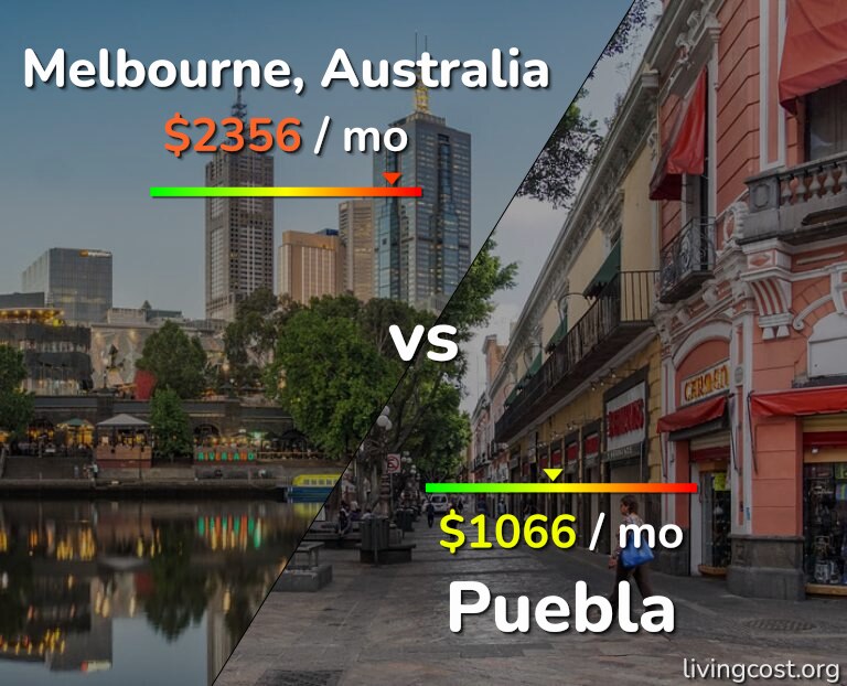 Cost of living in Melbourne vs Puebla infographic