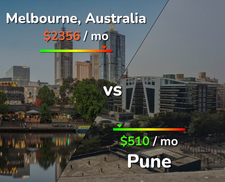 Cost of living in Melbourne vs Pune infographic