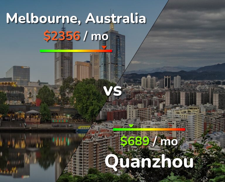 Cost of living in Melbourne vs Quanzhou infographic