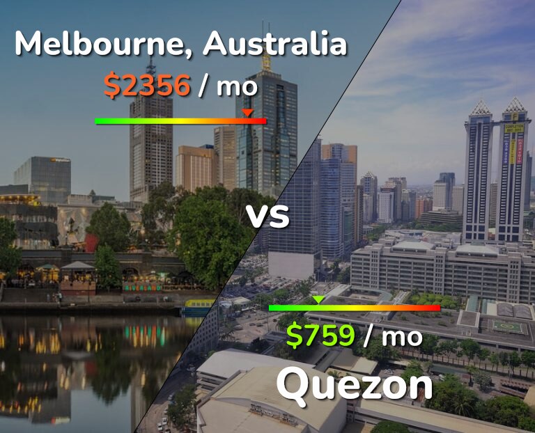 Cost of living in Melbourne vs Quezon infographic