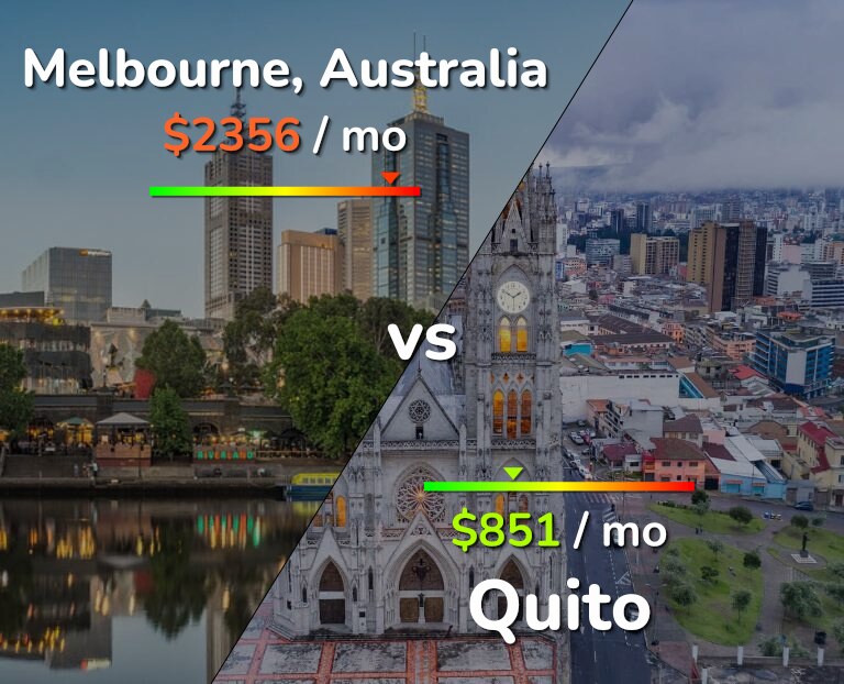 Cost of living in Melbourne vs Quito infographic