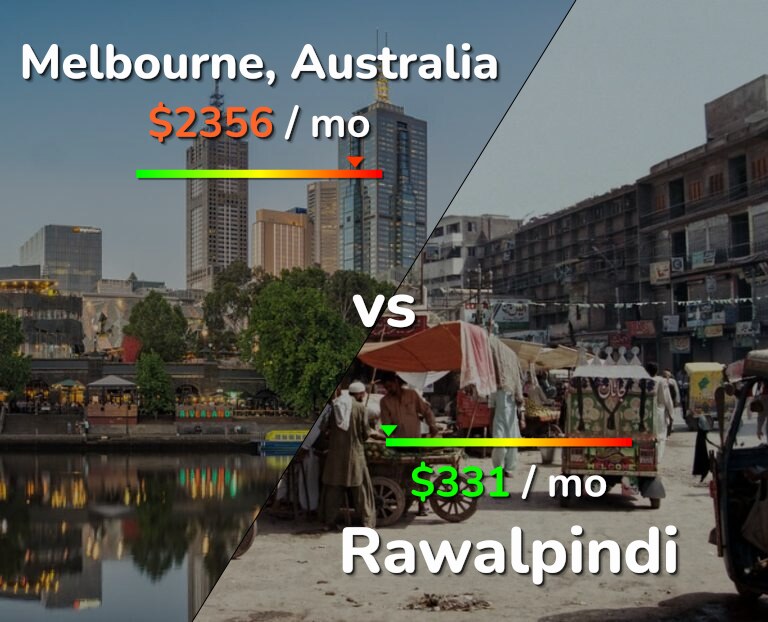 Cost of living in Melbourne vs Rawalpindi infographic