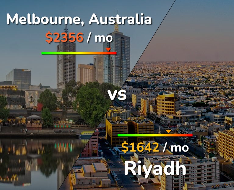 Cost of living in Melbourne vs Riyadh infographic