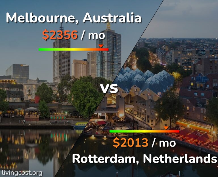 Cost of living in Melbourne vs Rotterdam infographic