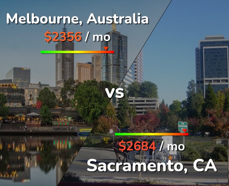 Cost of living in Melbourne vs Sacramento infographic