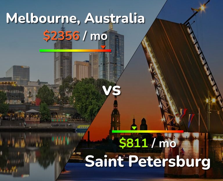 Cost of living in Melbourne vs Saint Petersburg infographic