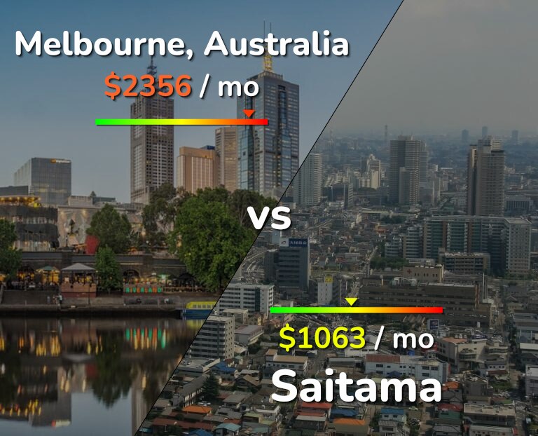 Cost of living in Melbourne vs Saitama infographic