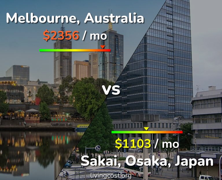Cost of living in Melbourne vs Sakai infographic