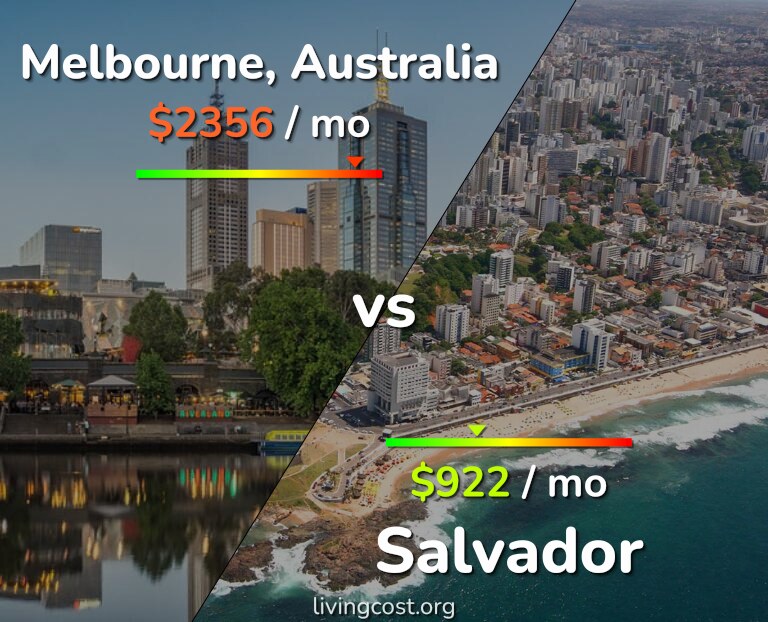 Cost of living in Melbourne vs Salvador infographic