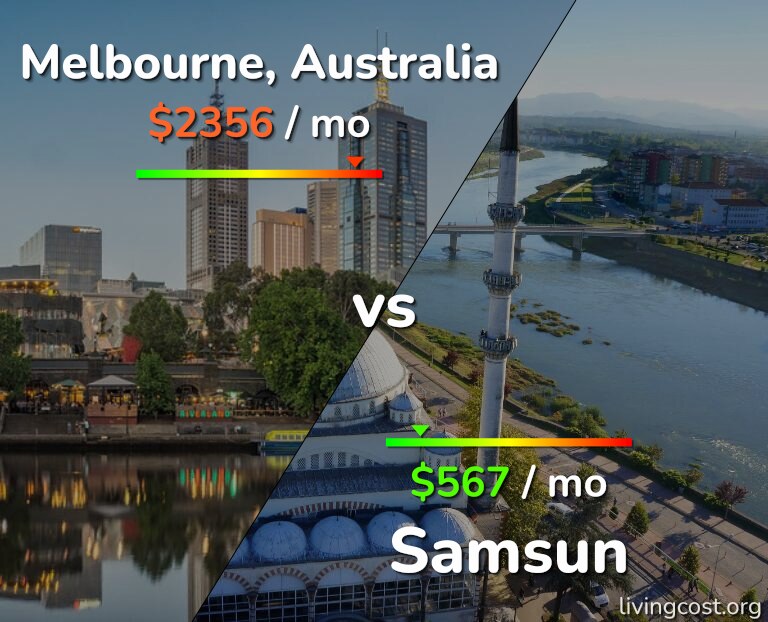 Cost of living in Melbourne vs Samsun infographic