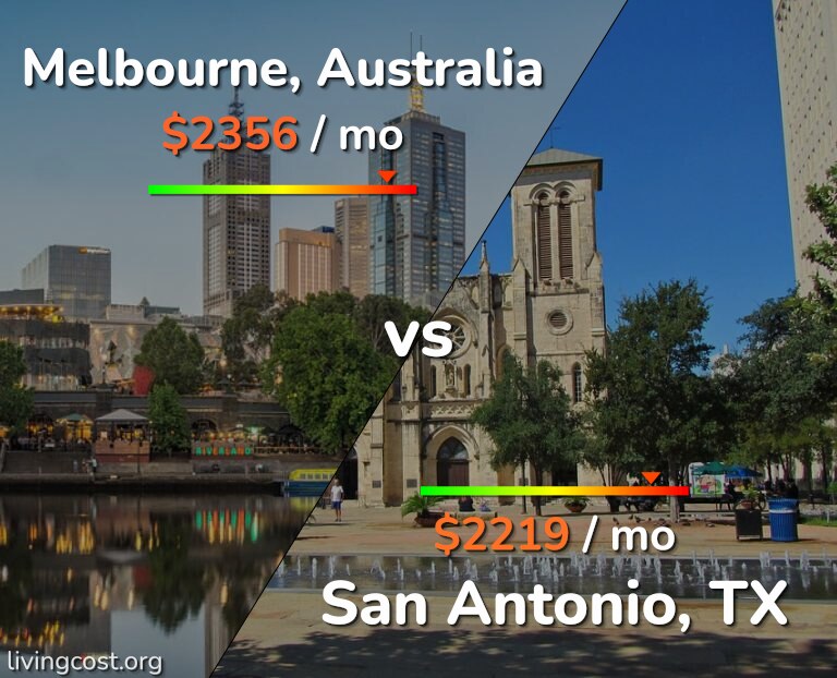 Cost of living in Melbourne vs San Antonio infographic