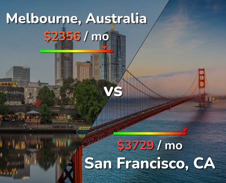 Cost of living in Melbourne vs San Francisco infographic