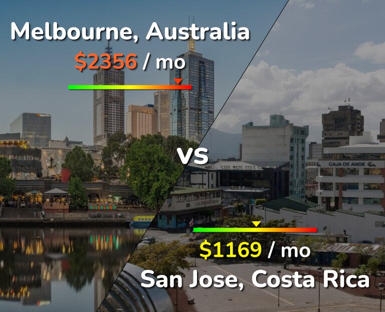 Cost of living in Melbourne vs San Jose, Costa Rica infographic