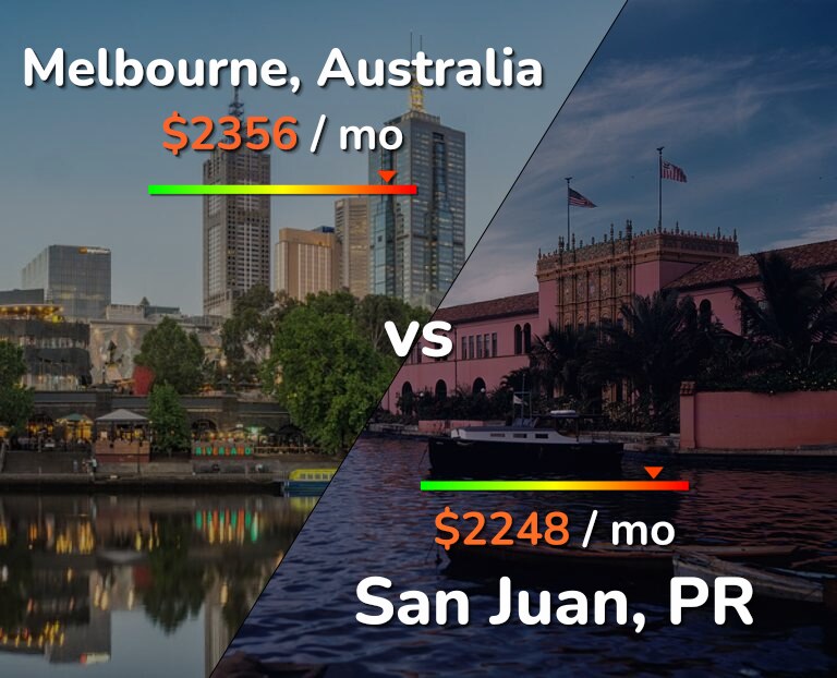 Cost of living in Melbourne vs San Juan infographic