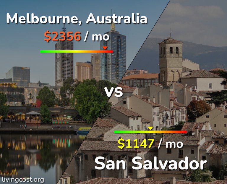 Cost of living in Melbourne vs San Salvador infographic