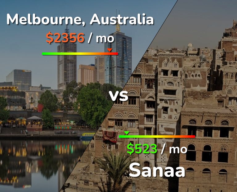 Cost of living in Melbourne vs Sanaa infographic