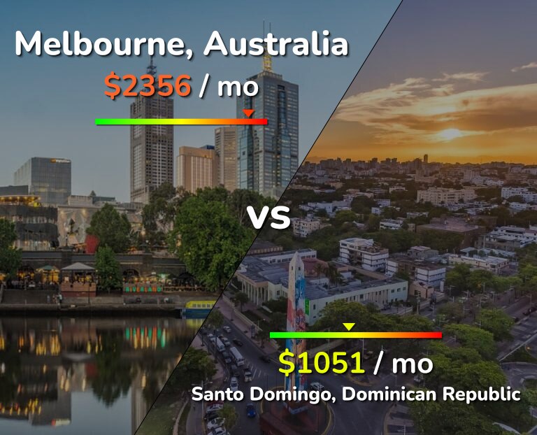 Cost of living in Melbourne vs Santo Domingo infographic