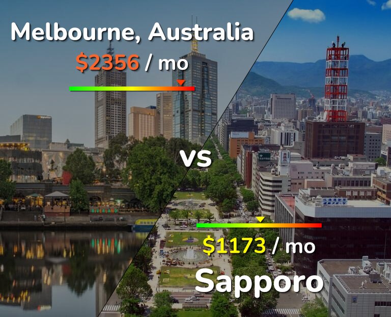 Cost of living in Melbourne vs Sapporo infographic