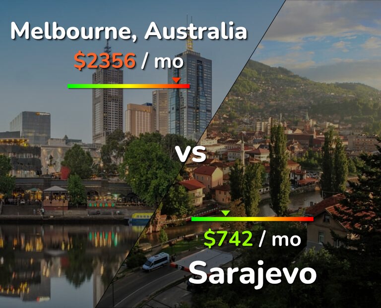 Cost of living in Melbourne vs Sarajevo infographic