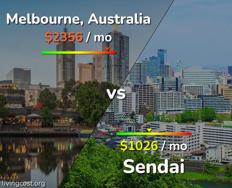 Cost of living in Melbourne vs Sendai infographic