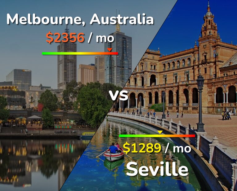 Cost of living in Melbourne vs Seville infographic