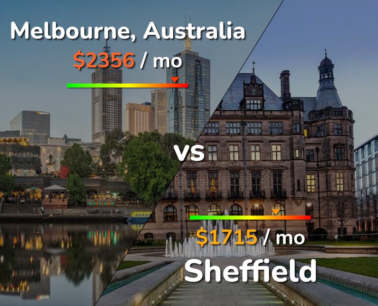 Cost of living in Melbourne vs Sheffield infographic