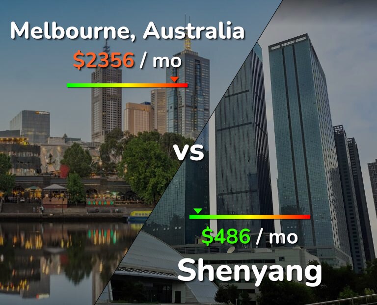 Cost of living in Melbourne vs Shenyang infographic
