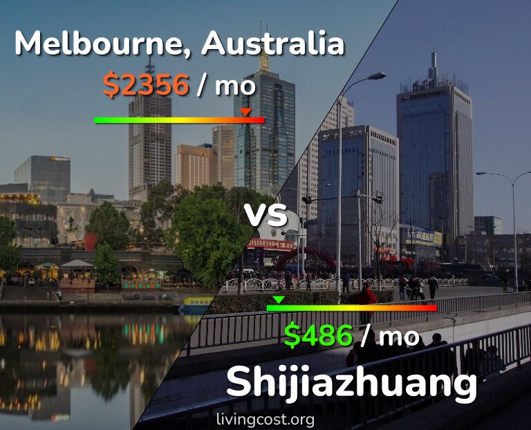 Cost of living in Melbourne vs Shijiazhuang infographic