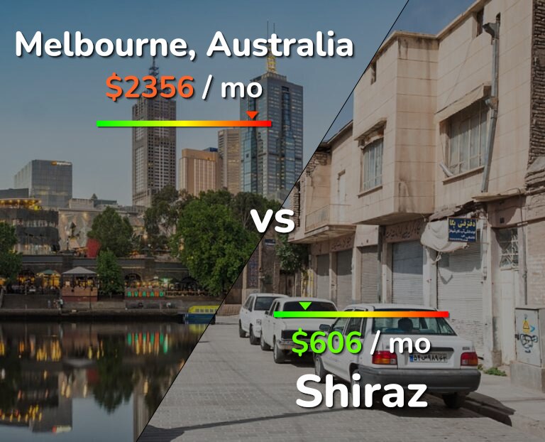 Cost of living in Melbourne vs Shiraz infographic