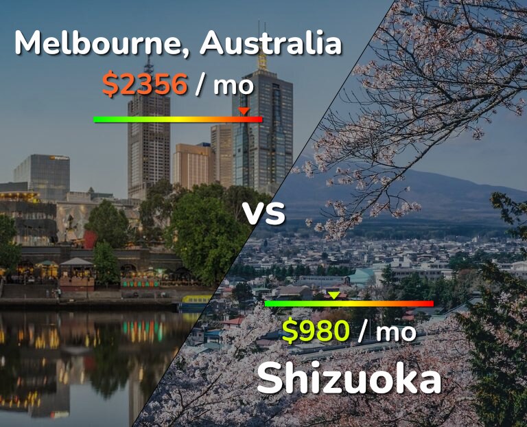 Cost of living in Melbourne vs Shizuoka infographic