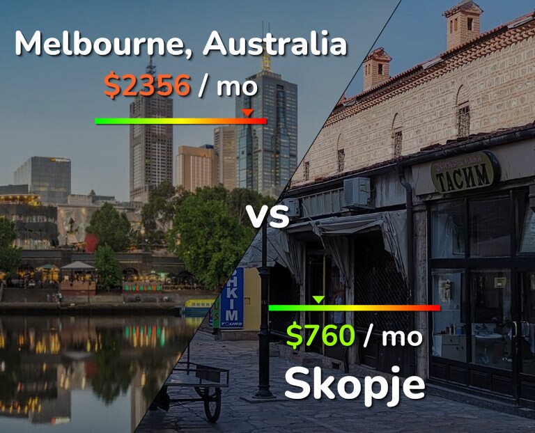 Cost of living in Melbourne vs Skopje infographic