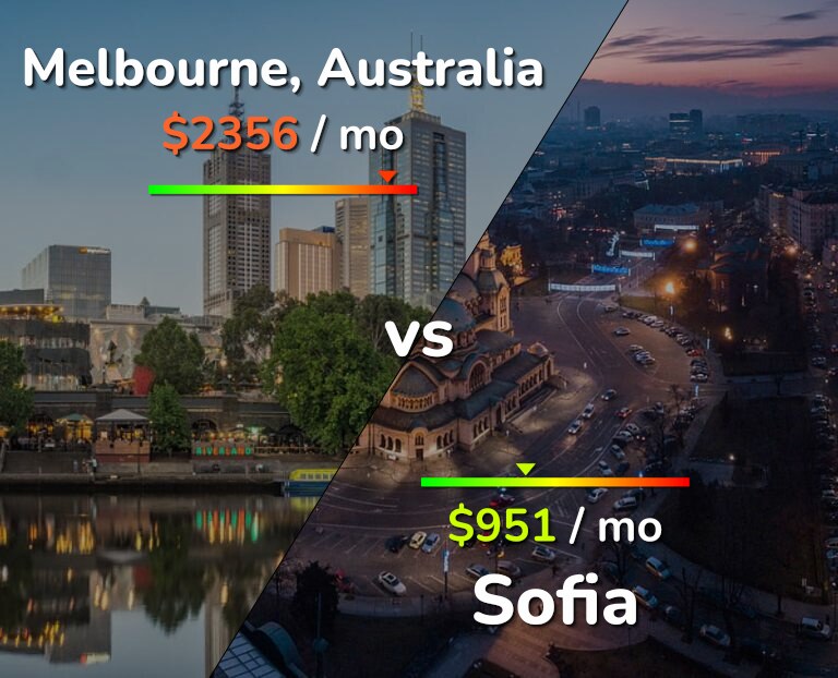 Cost of living in Melbourne vs Sofia infographic