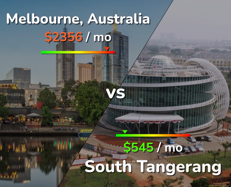 Cost of living in Melbourne vs South Tangerang infographic