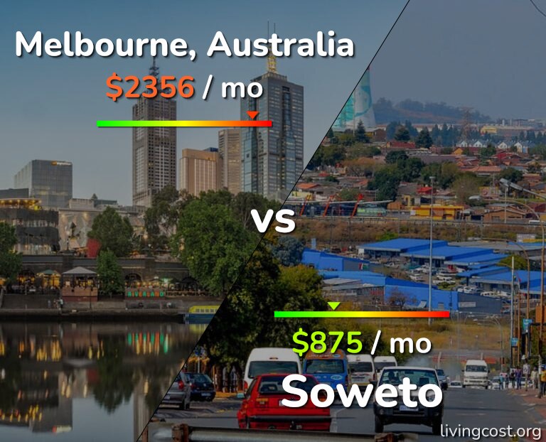 Cost of living in Melbourne vs Soweto infographic