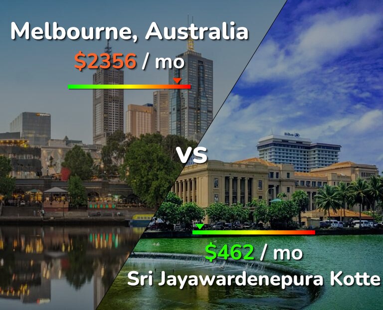 Cost of living in Melbourne vs Sri Jayawardenepura Kotte infographic