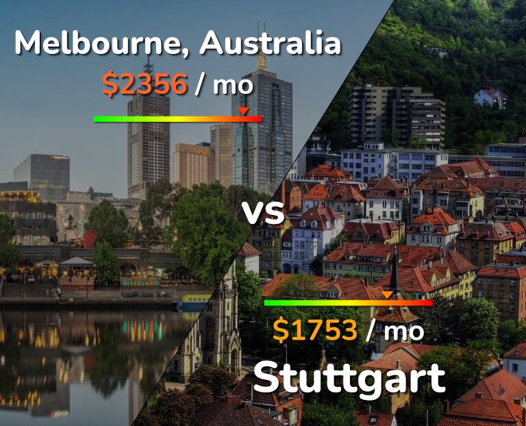 Cost of living in Melbourne vs Stuttgart infographic