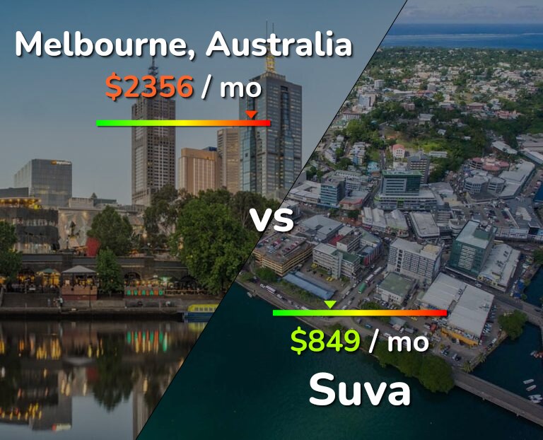 Cost of living in Melbourne vs Suva infographic