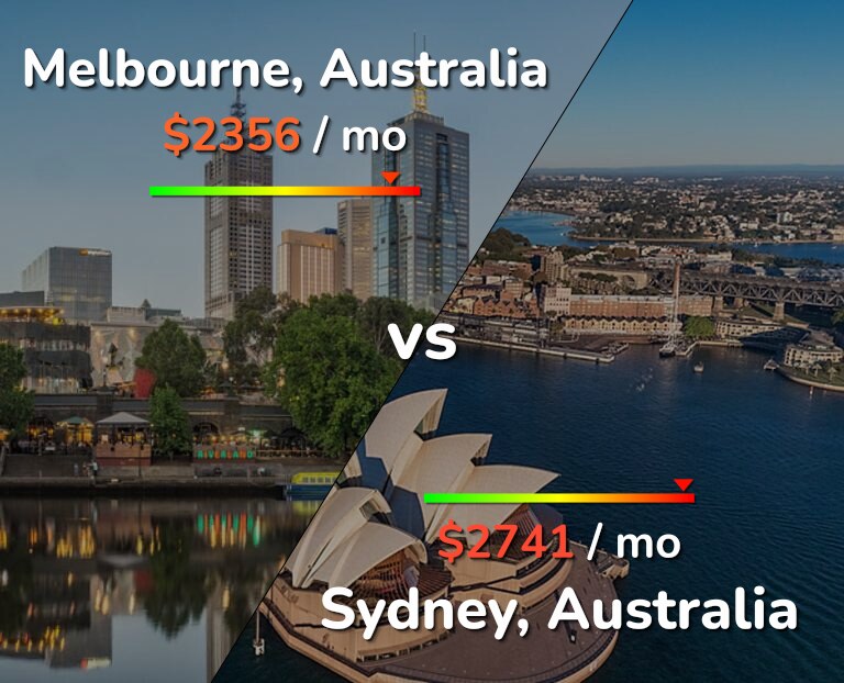 Cost of living in Melbourne vs Sydney infographic