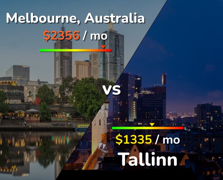 Cost of living in Melbourne vs Tallinn infographic