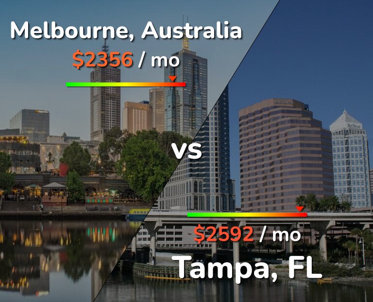 Cost of living in Melbourne vs Tampa infographic