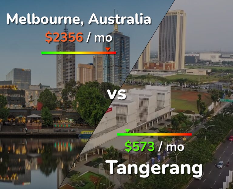 Cost of living in Melbourne vs Tangerang infographic