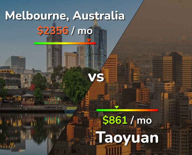 Cost of living in Melbourne vs Taoyuan infographic