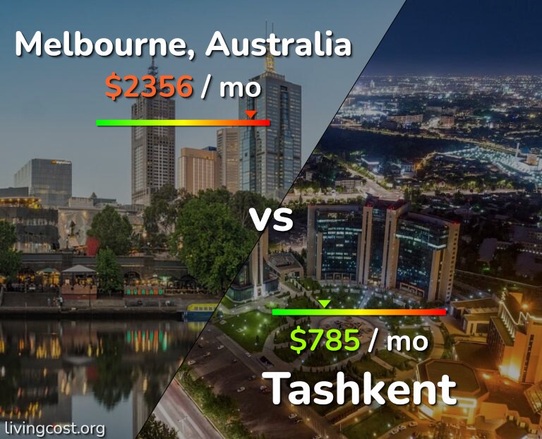 Cost of living in Melbourne vs Tashkent infographic