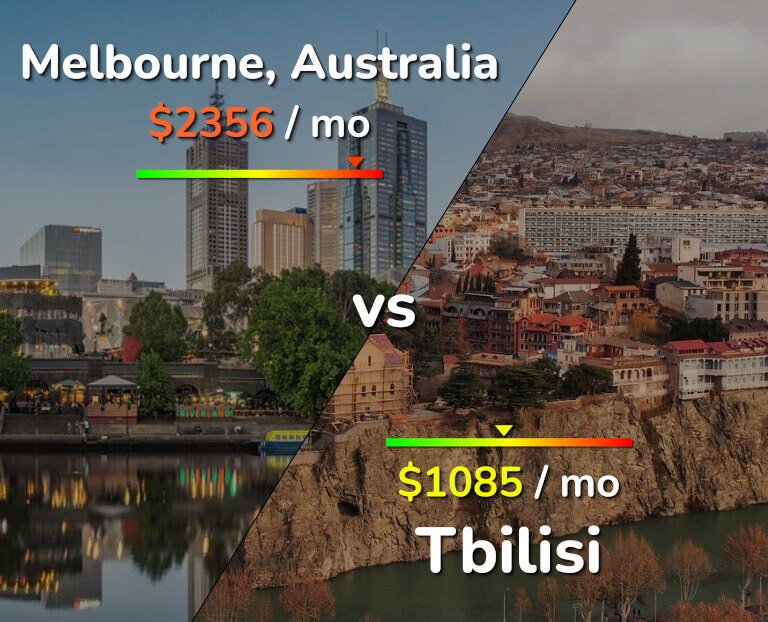 Cost of living in Melbourne vs Tbilisi infographic