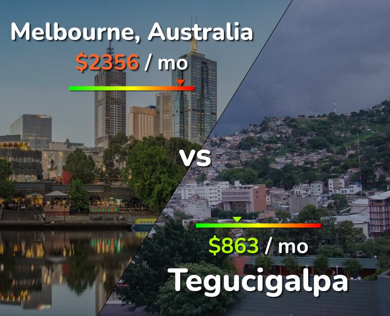 Cost of living in Melbourne vs Tegucigalpa infographic